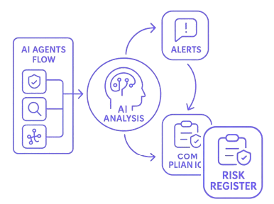 AI-Driven Cyber Defense