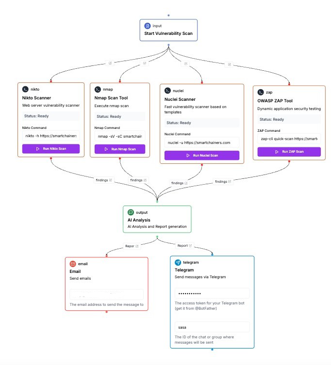 Agent Orchestration Flow